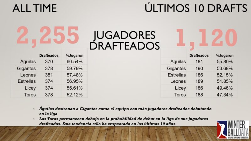 El draft en cifras 2025 By Winterballdata_page-0005