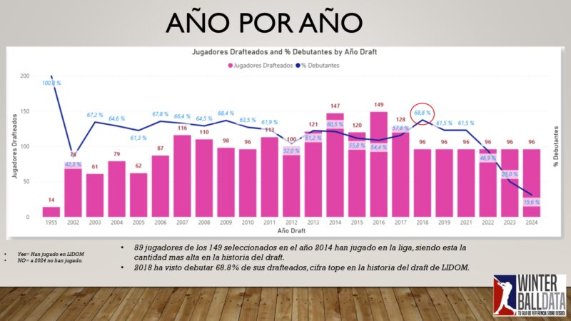 El draft en cifras 2025 By Winterballdata_page-0006