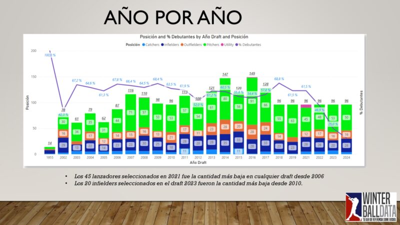 El draft en cifras 2025 By Winterballdata_page-0007