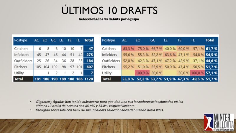 El draft en cifras 2025 By Winterballdata_page-0008