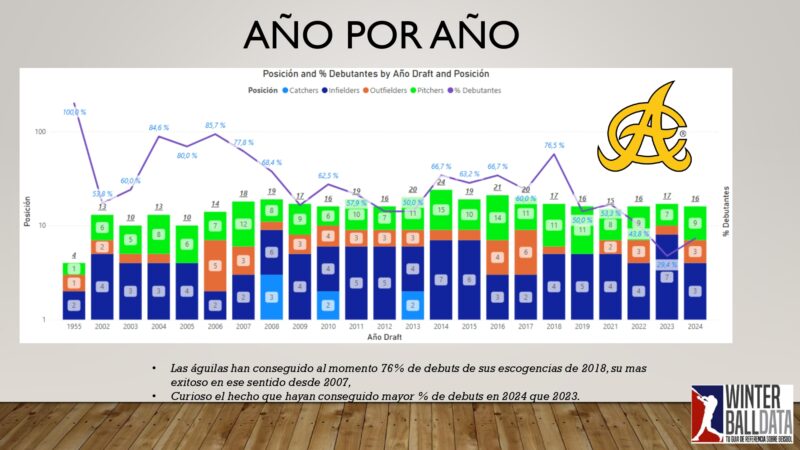 El draft en cifras 2025 By Winterballdata_page-0009