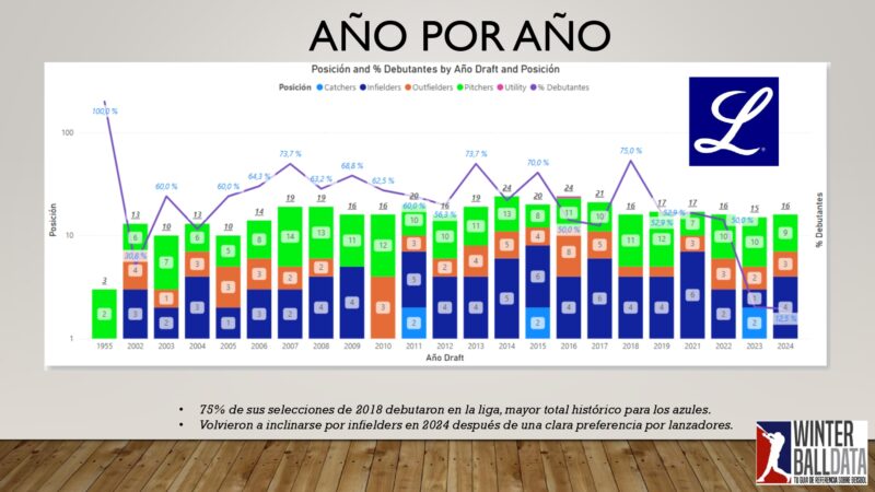 El draft en cifras 2025 By Winterballdata_page-0010