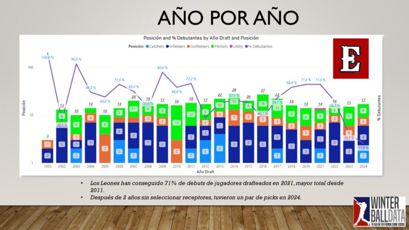 El draft en cifras 2025 By Winterballdata_page-0011