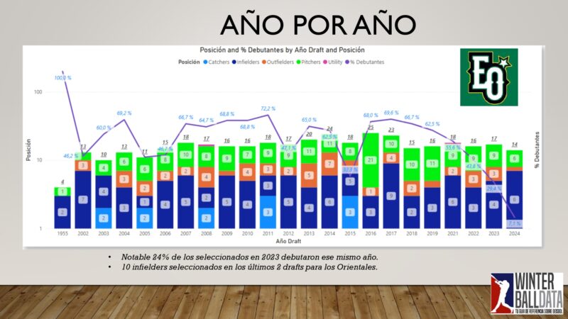 El draft en cifras 2025 By Winterballdata_page-0012