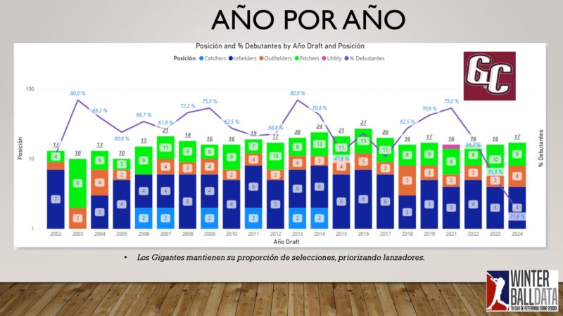 El draft en cifras 2025 By Winterballdata_page-0014