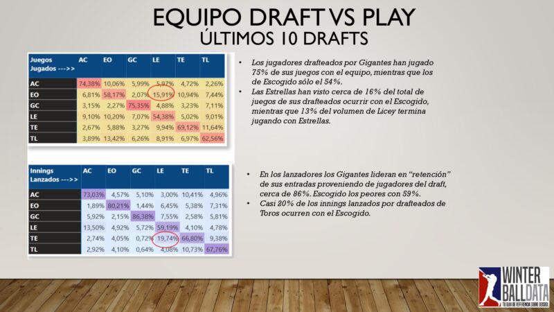 El draft en cifras 2025 By Winterballdata_page-0015