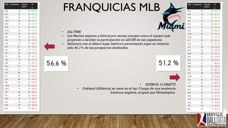 El draft en cifras 2025 By Winterballdata_page-0016