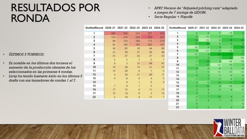 El draft en cifras 2025 By Winterballdata_page-0018