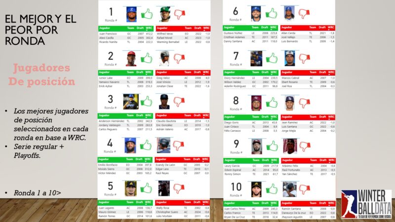 El draft en cifras 2025 By Winterballdata_page-0019