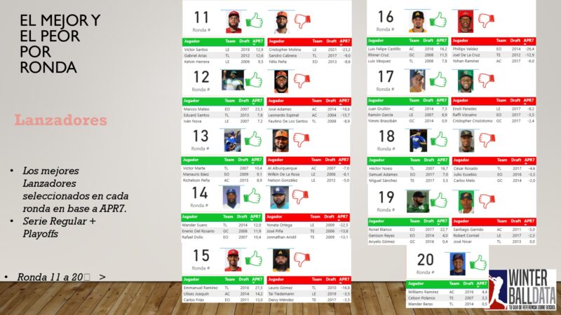 El draft en cifras 2025 By Winterballdata_page-0022
