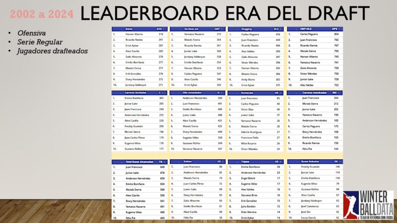 El draft en cifras 2025 By Winterballdata_page-0023