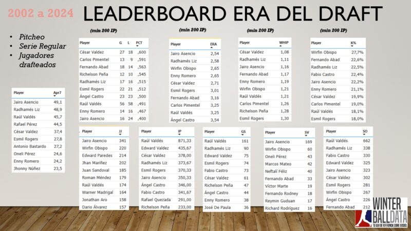 El draft en cifras 2025 By Winterballdata_page-0024