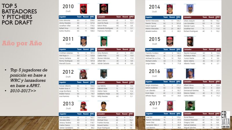 El draft en cifras 2025 By Winterballdata_page-0026