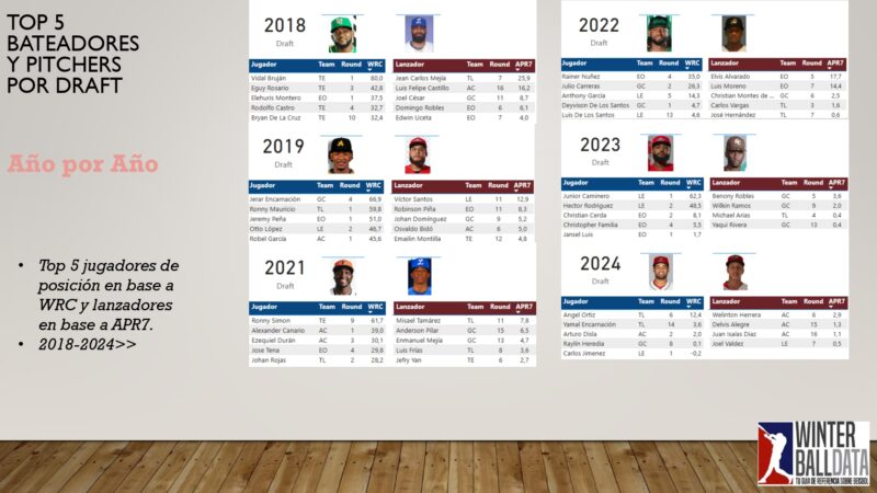 El draft en cifras 2025 By Winterballdata_page-0027