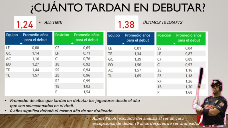 El draft en cifras 2025 By Winterballdata_page-0028