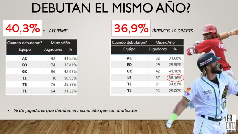 El draft en cifras 2025 By Winterballdata_page-0029
