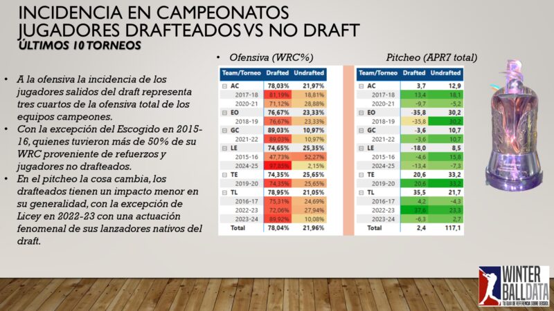 El draft en cifras 2025 By Winterballdata_page-0030